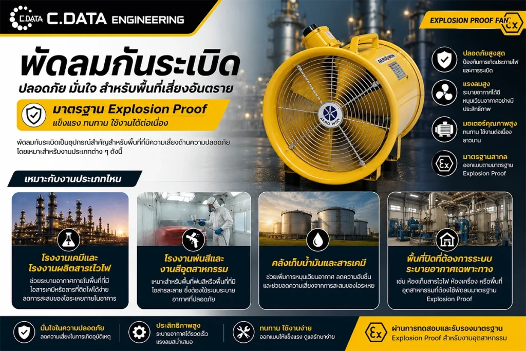 พัดลมกันระเบิดเหมาะกับงานประเภทไหน
