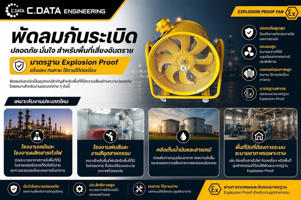 พัดลมกันระเบิดเหมาะกับงานประเภทไหน