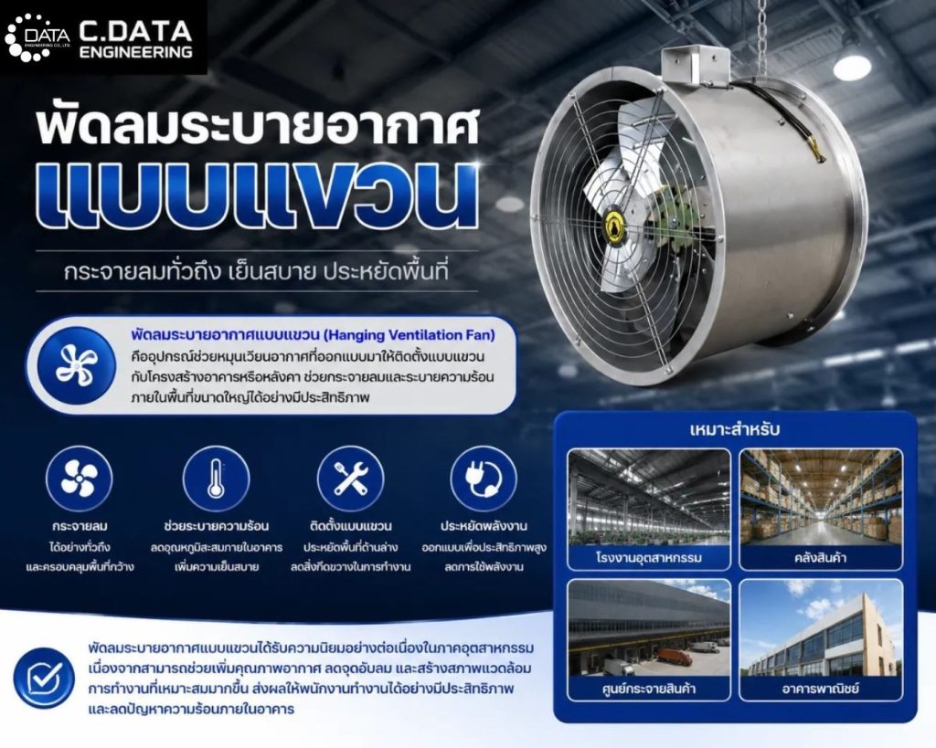 พัดลมระบายอากาศแบบแขวน คืออะไร