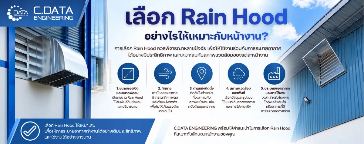 เลือก Rain Hood อย่างไรให้เหมาะกับหน้างาน?